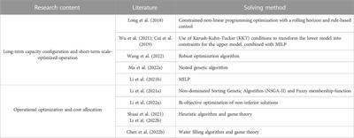Battery energy scheduling and benefit distribution models under shared energy storage: A mini review